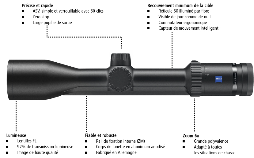 Zeiss Conquest V6